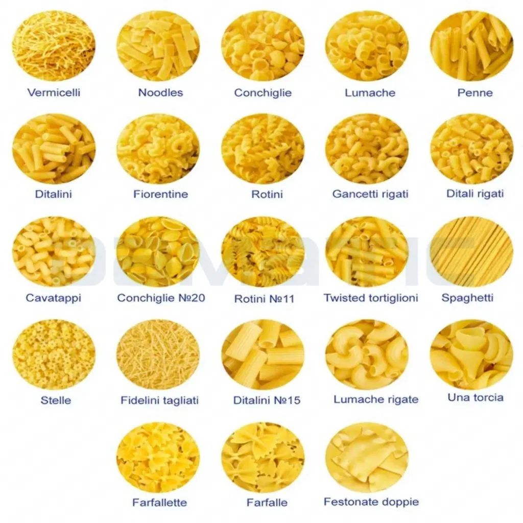 Formatos de Massas