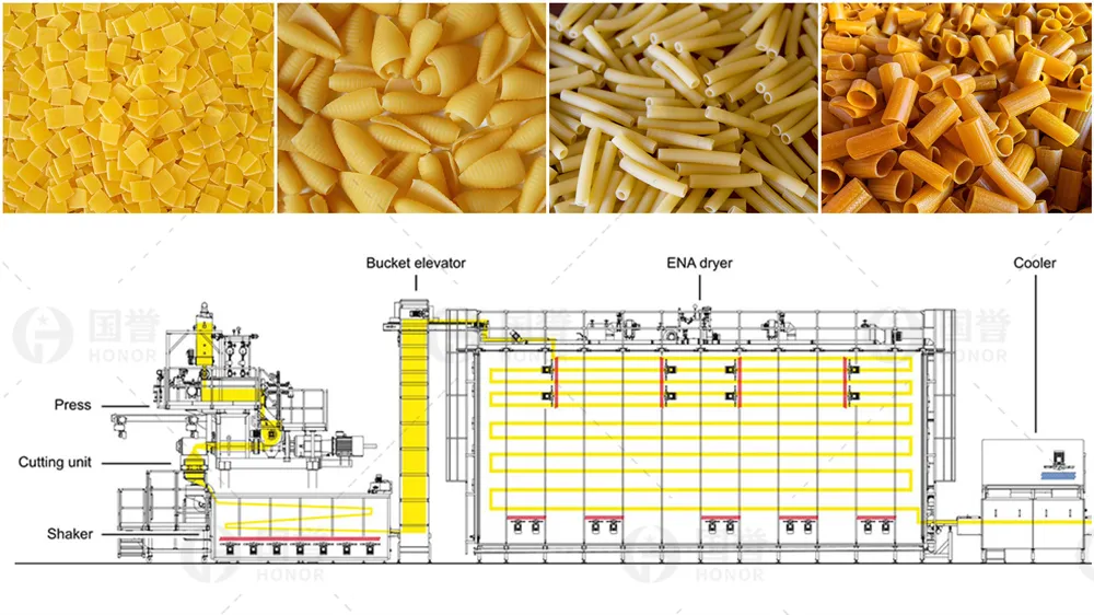 Processamento de Macarrão Seco