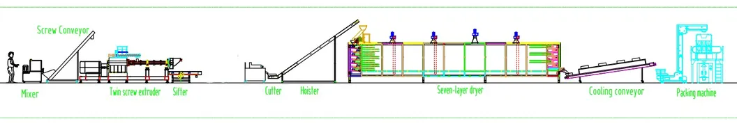 Linha de Produção de Macarrão de Alta Eficiência