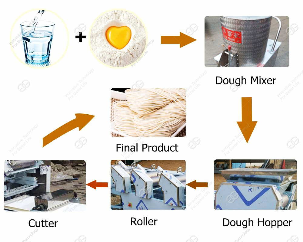 Máquina Automática de Udon Soba Equipamento de Processamento de Ramen Linha de Produção de Noodles Frescos Preço
