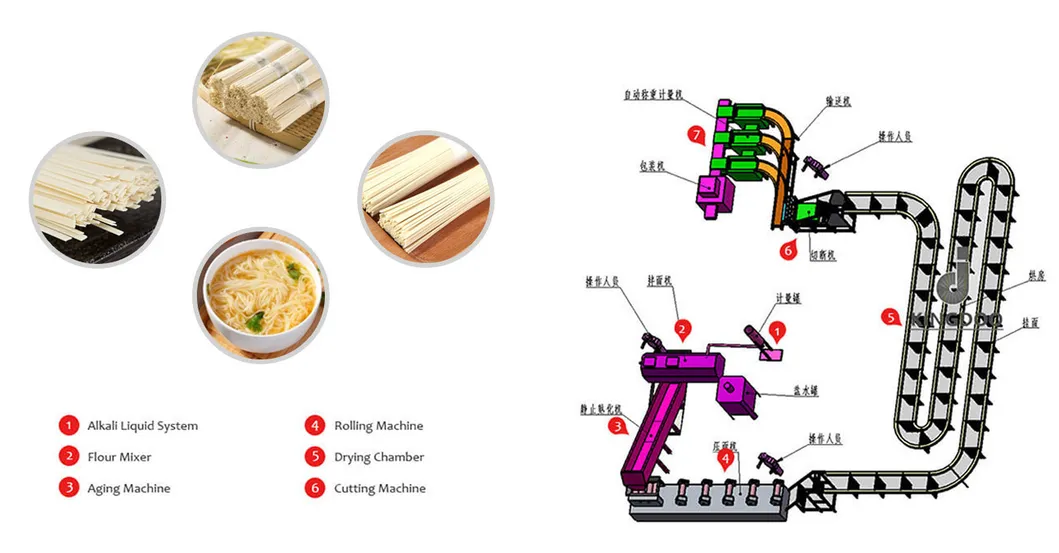 Máquinas para fabricação de macarrão seco estilo chinês linha de produção de ramen seco em bastão