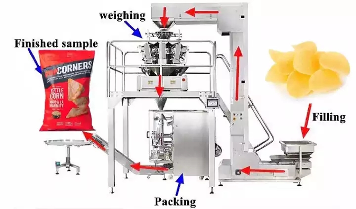Máquina de Embalagem Vertical de Filme para Chips de Lanche Automática Multifuncional de Alta Qualidade