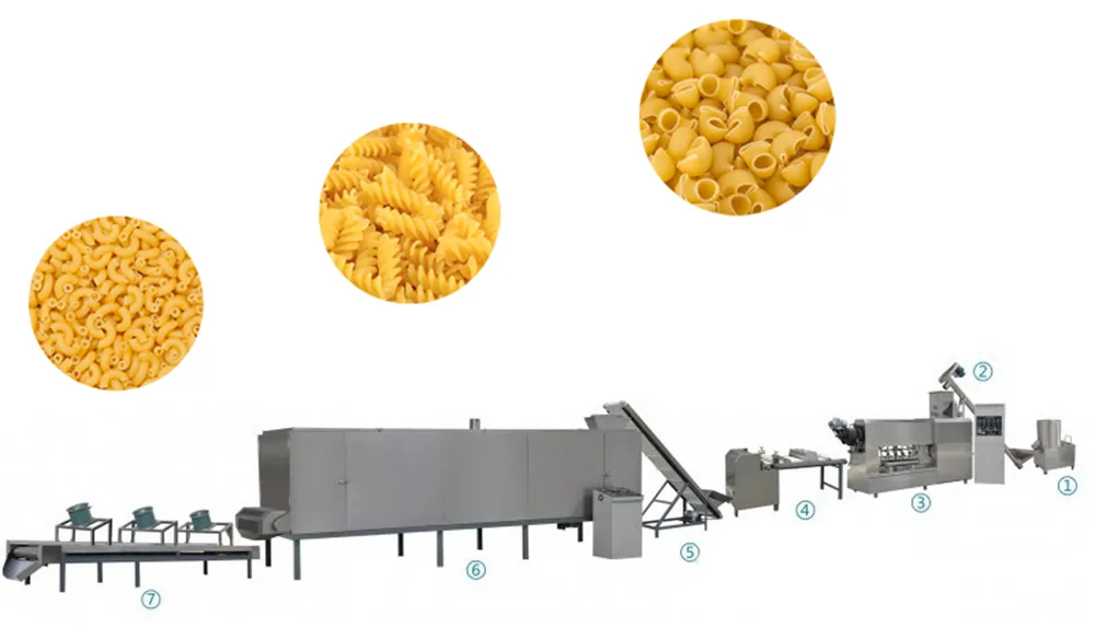 Linha de Produção para Processamento de Macarrão Curto Frito Seco