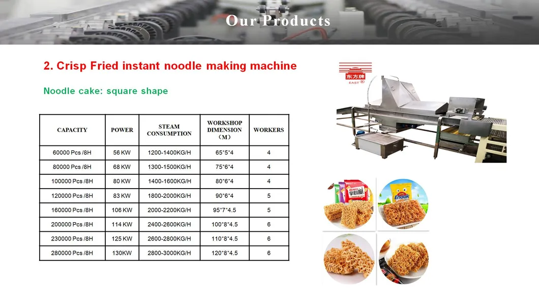 Equipamento de Produção Adicional 2