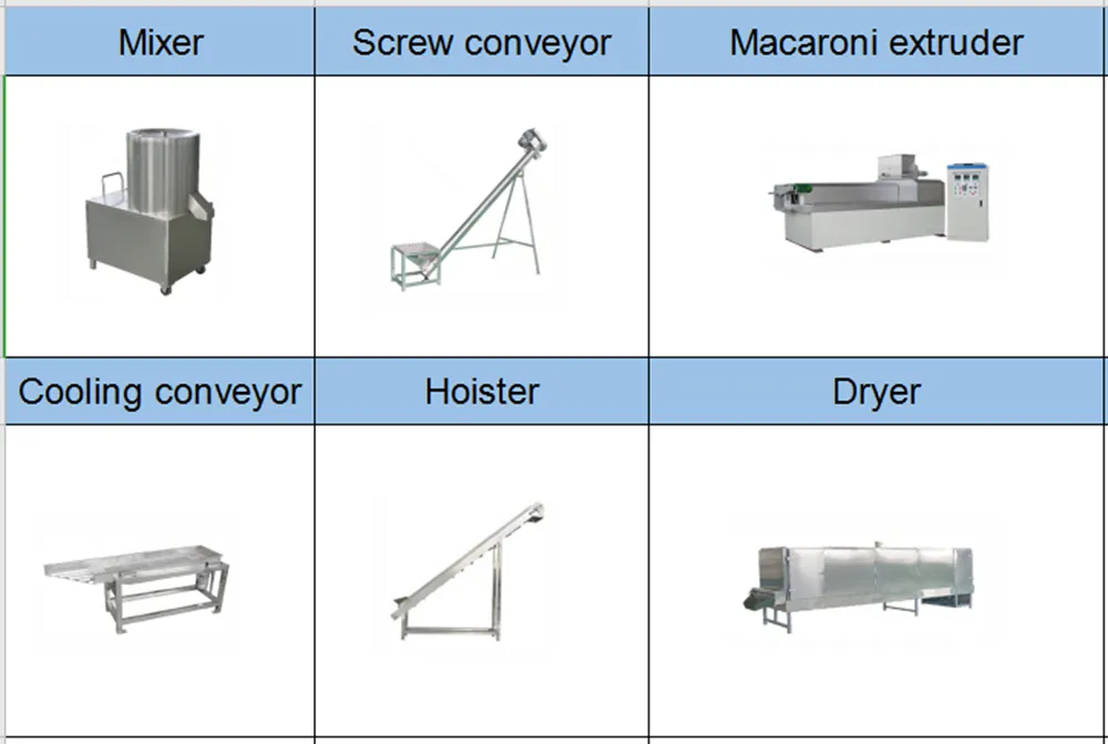 Linha de Produção Automática de Cotovelos de Macarrão