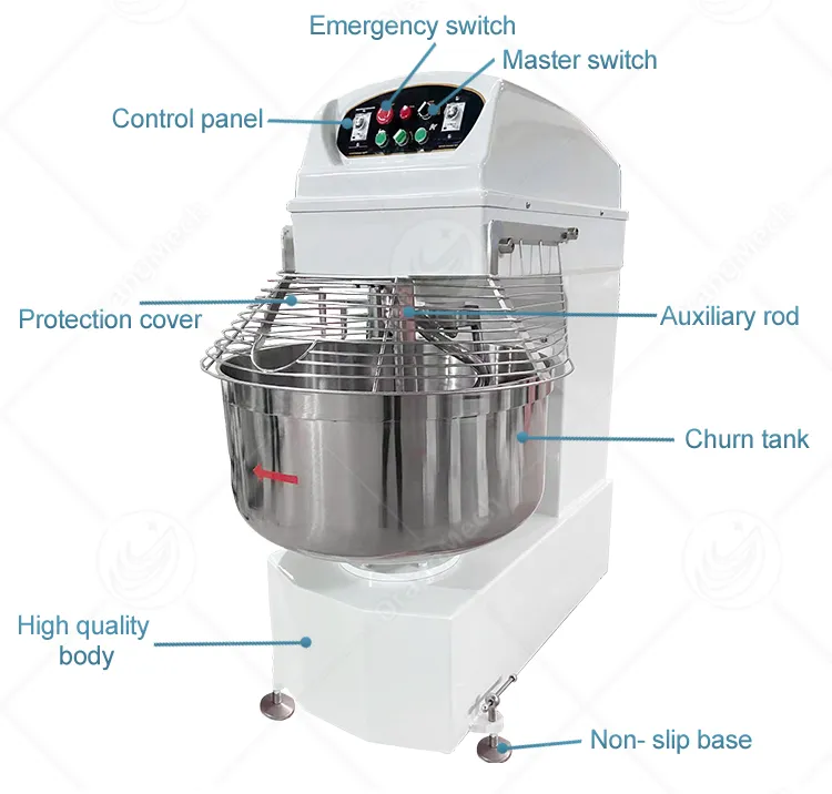 Estrutura Interna da Máquina de Mistura