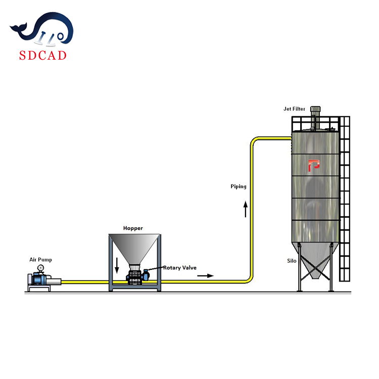 Sistema de Transporte Pneumático de Fase Diluta Automático Sdcad para Cimento Branco, Farinha e Areia e Qualquer Outro Pó e Grânulos