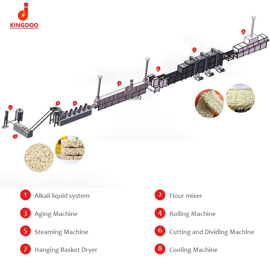 Linha de Produção de Ramen Instantâneo Sem Fritura com 100kg Misturador de Farinha de Eixo Duplo