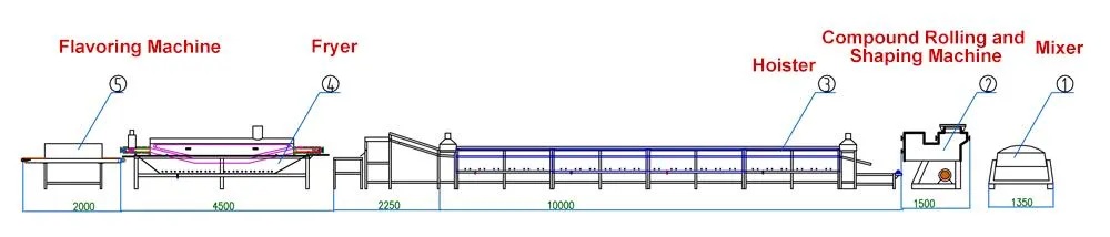 Linha de Produção Automática de Macarrão Instantâneo Halal - Fluxo 2