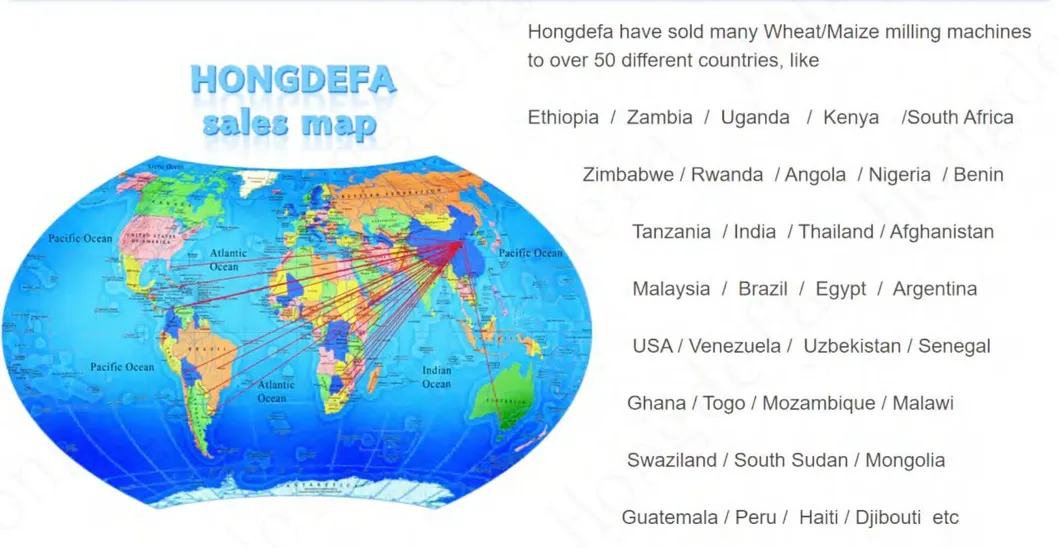 Projetos bem sucedidos no mundo