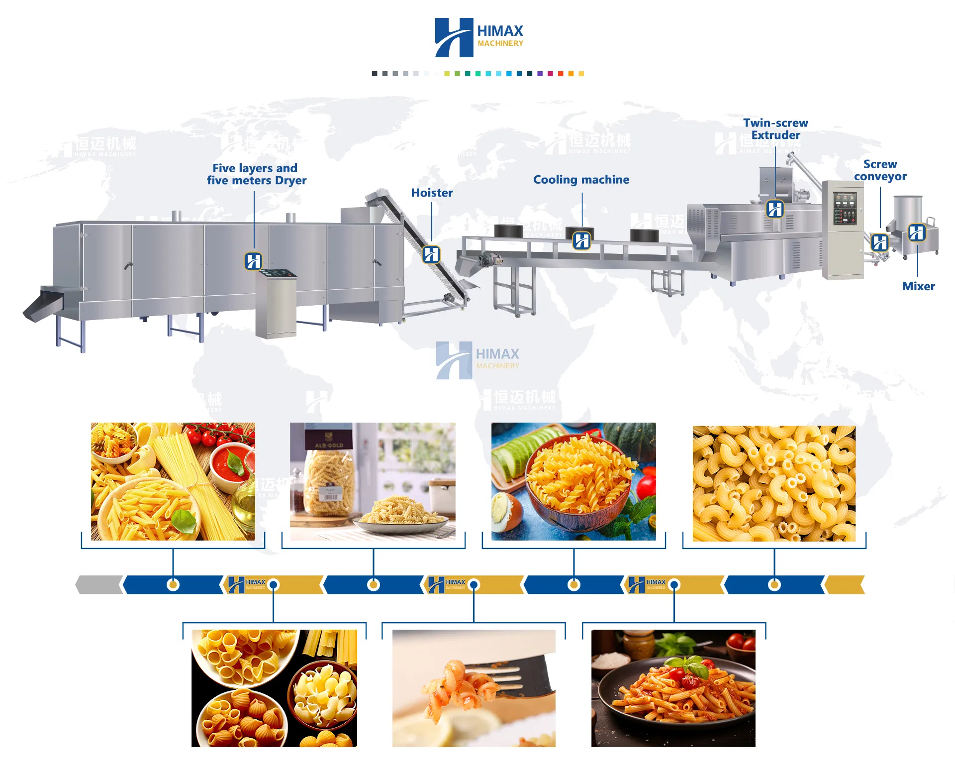 Linha de Produção de Macarrão Curto tipo Macarrão