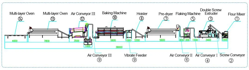 Equipamento de Processamento de Flocos de Milho Instantâneos Planta de Produção de Cereal Puffado