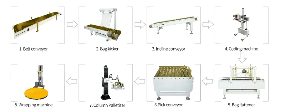 Esquema técnico da máquina
