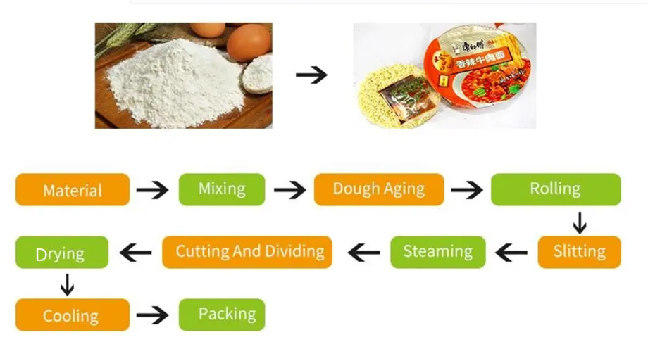 Linha de Produção de Noodles Não Fritos