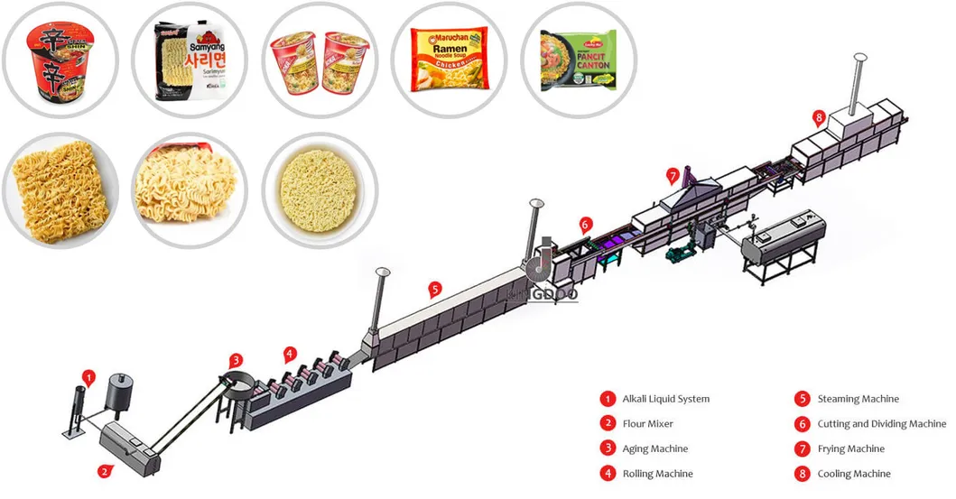 Linha de Produção de Macarrão Instantâneo Frito e Não Frito com Embalagem Automática em Copo