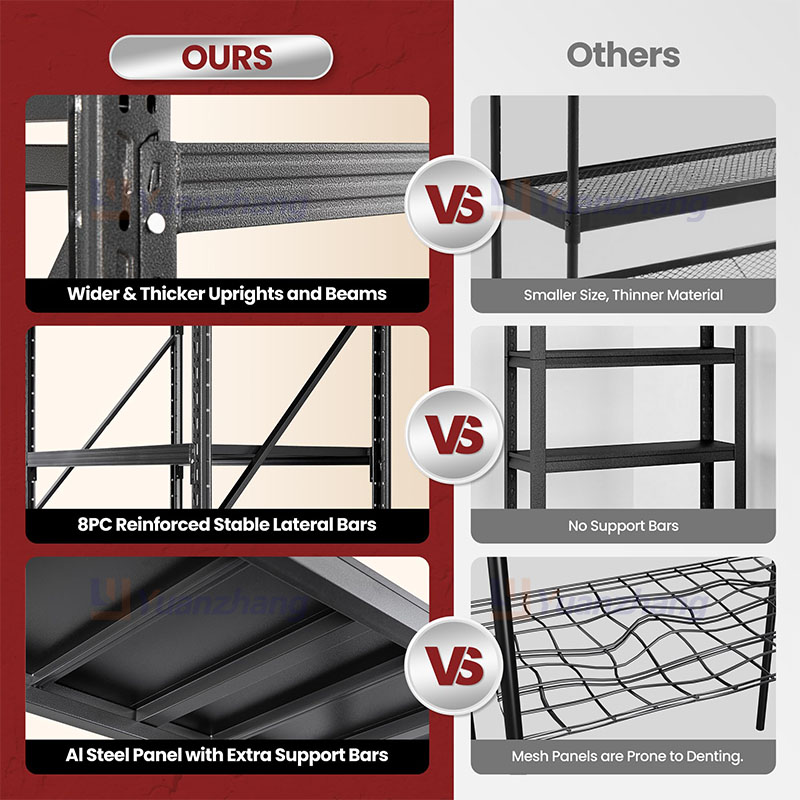 Industrial Steel Storage Racks, Customizable Height, Electrostatic Coated Anti-Rust & Anti-Corrosion Universal Shelving