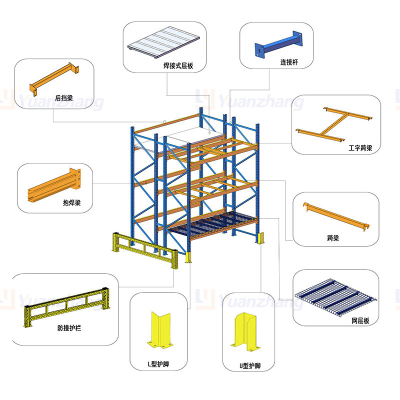 Industrial Steel Storage Racks 5-Layer Corrosion-Protected Electrostatic Powder Coated Warehouse Shelving System Model