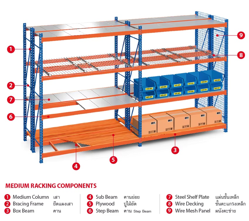 Product Overview