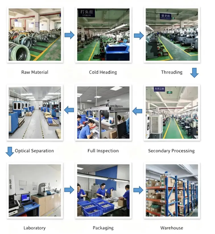 Production Process Flow