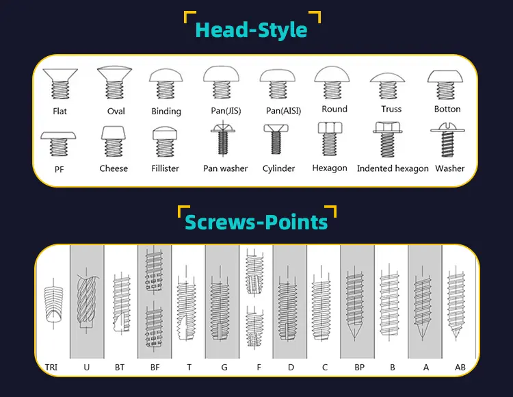 Thread Choices Details