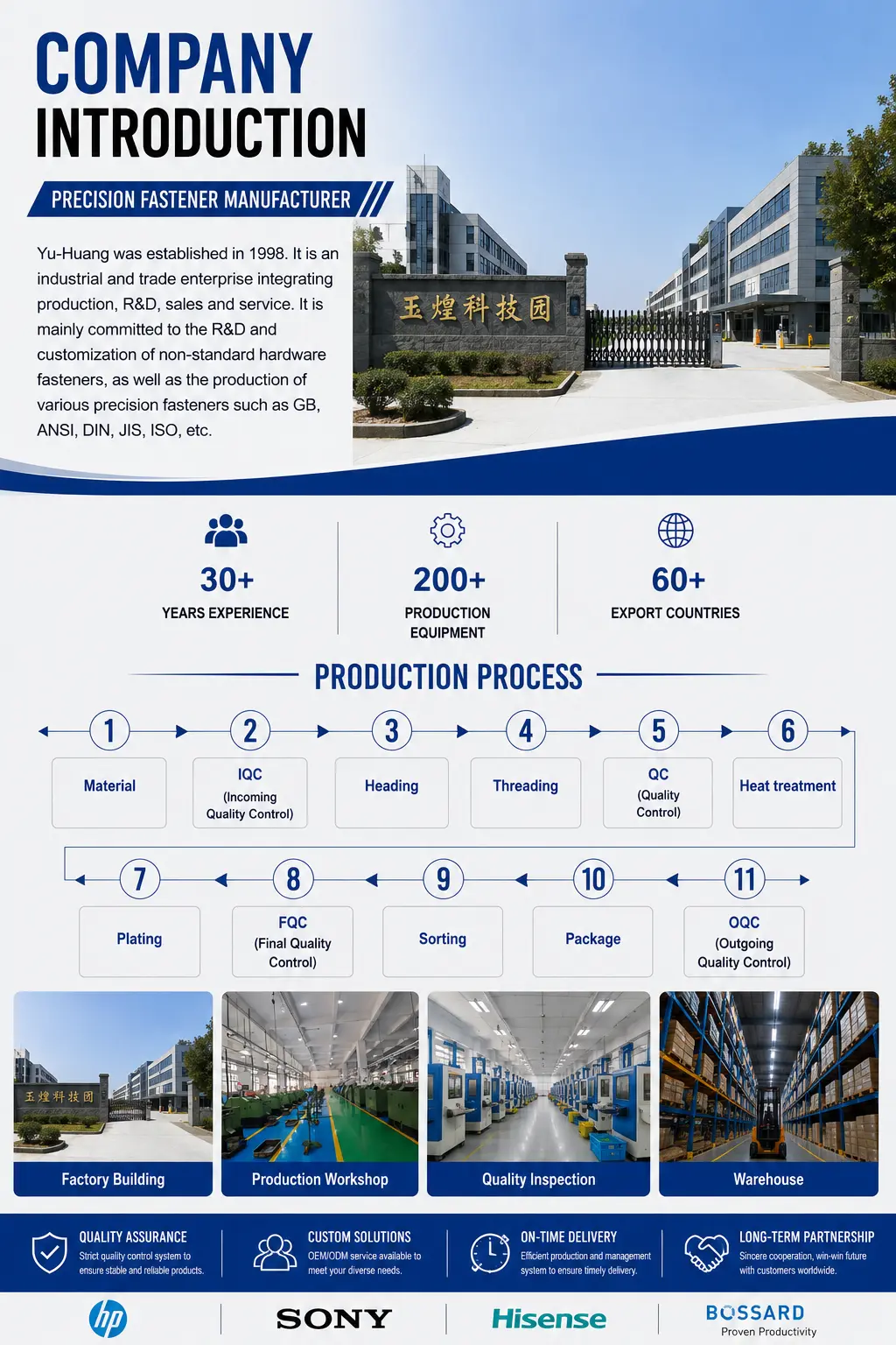 Fastener manufacturing facility and production equipment