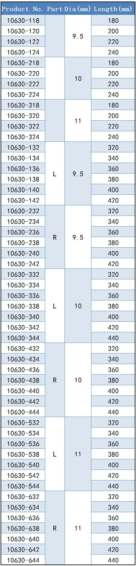 Femoral Intramedullary Nail