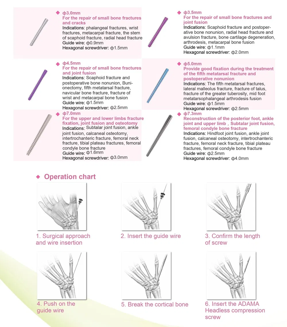 Surgery Cannulated Headless Screw