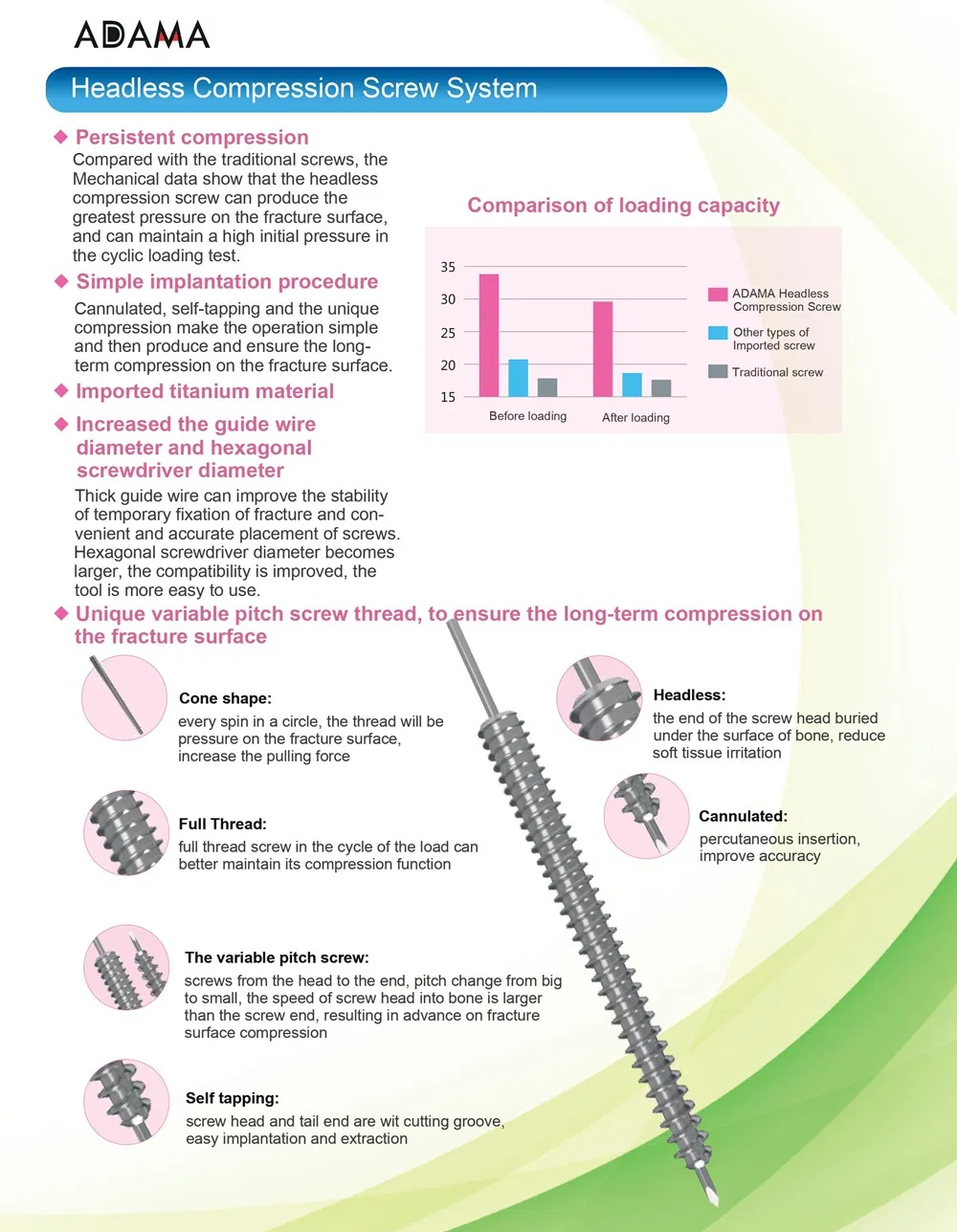 Titanium Compression Screw Details