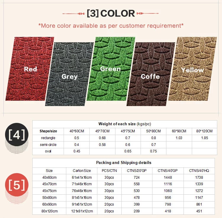 PPE Polystyrene Mat Display 6