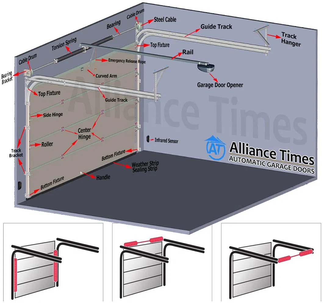 Tools for Installation