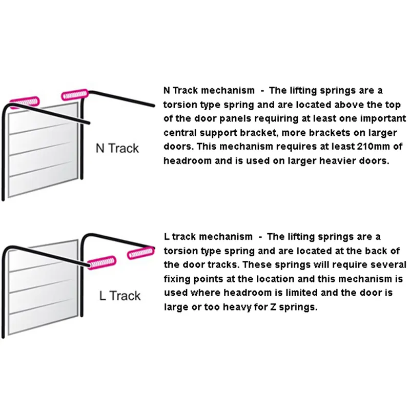 Insulated Garage Door Design
