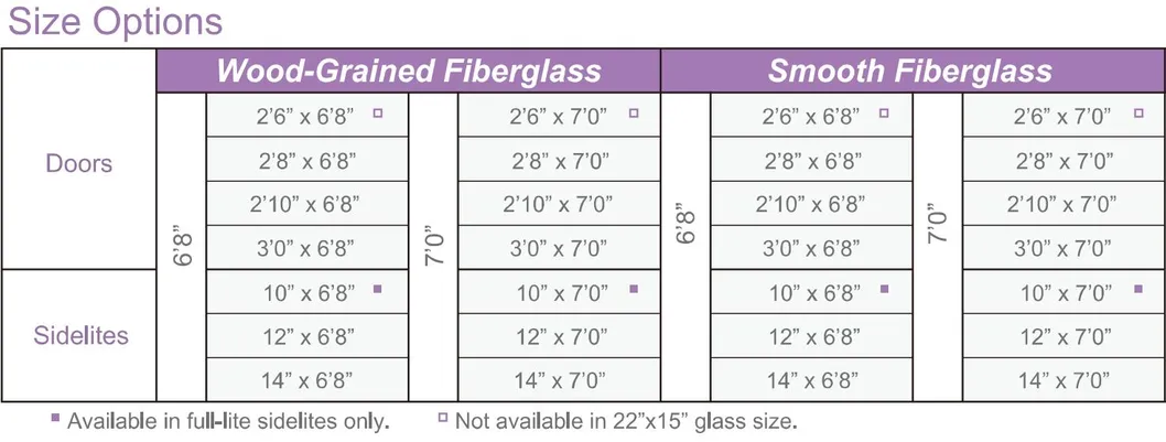 Fiberglass Door System