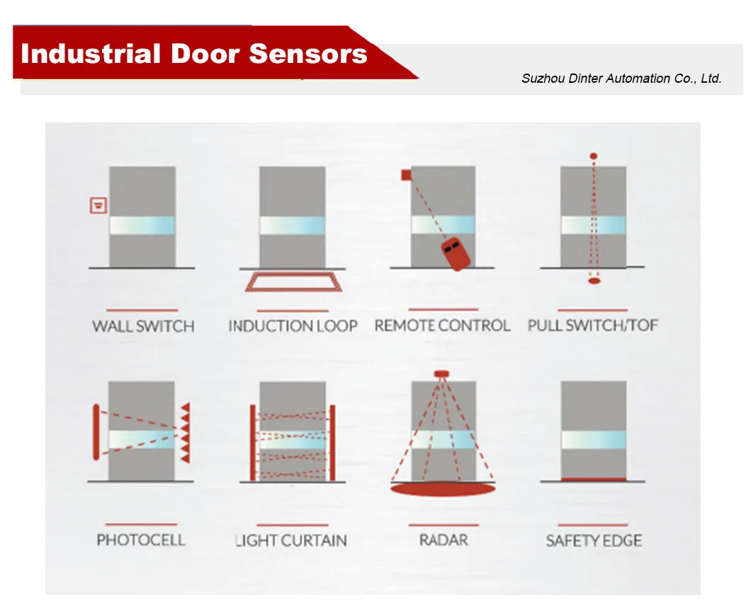 Industrial Roll Up Door