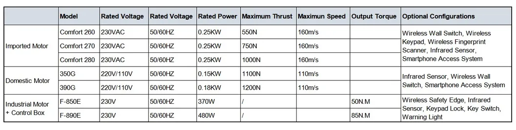 Opener parameters