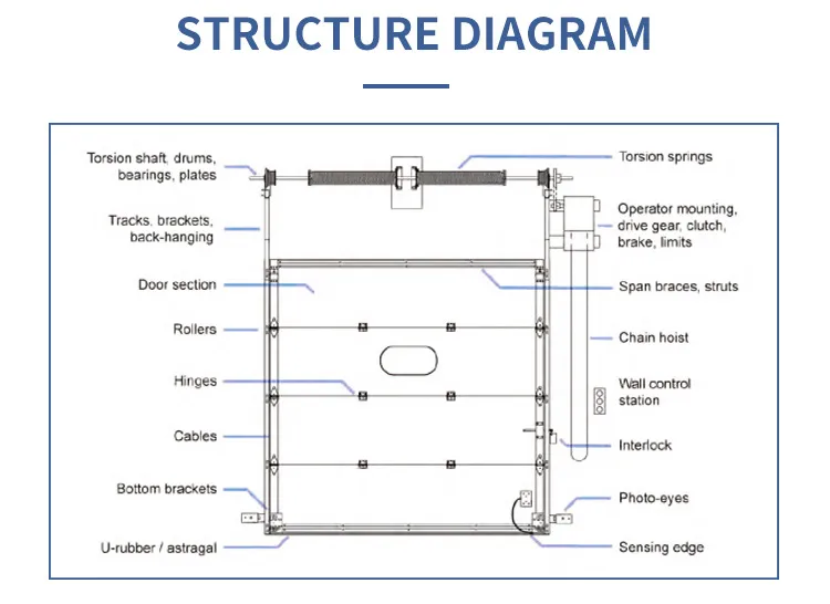 Structure Diagram