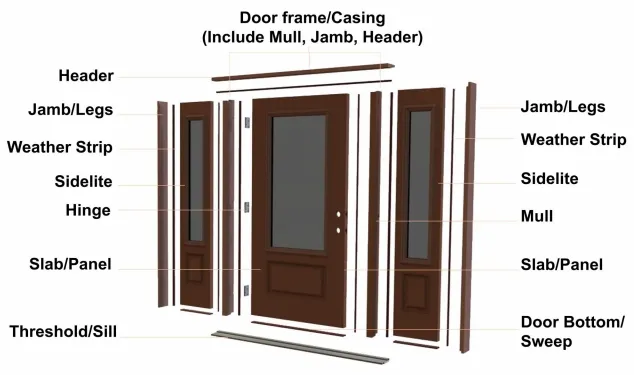 Fiberglass Entry Door Structural View