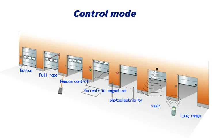 Installation Example