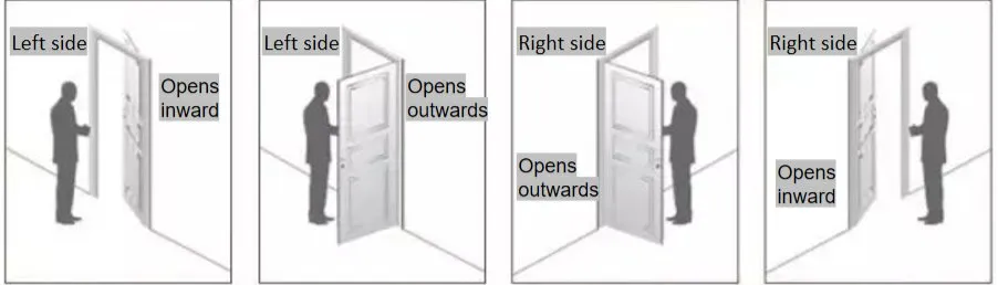 Opening Directions Guide