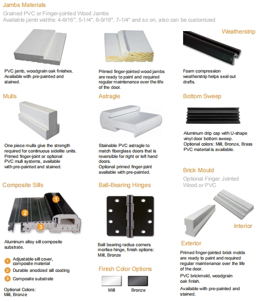 Commercial Door Detail
