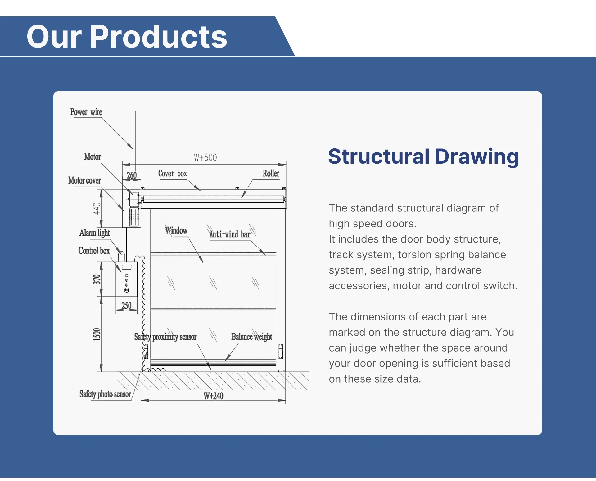 Servo Industrial Door Detail 2