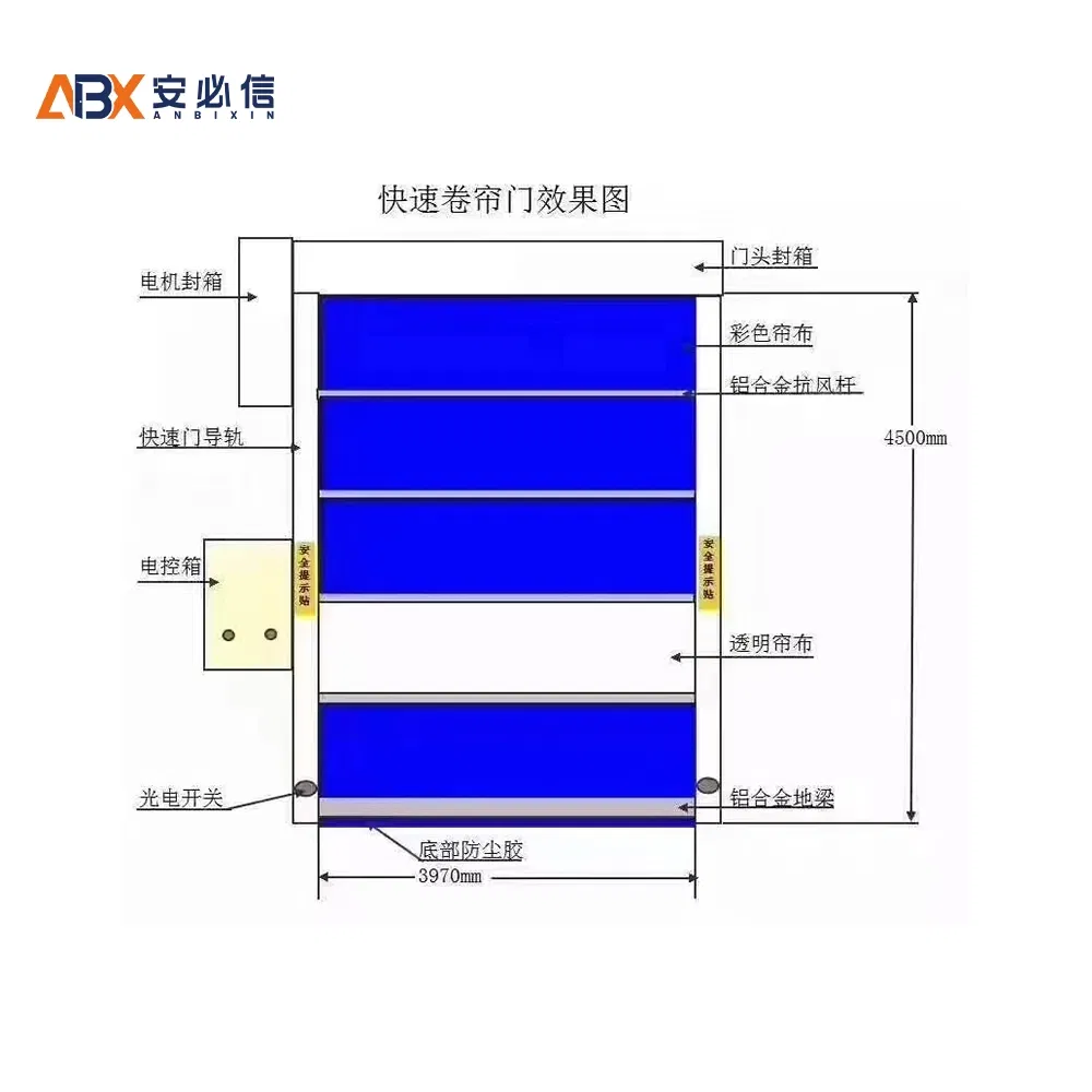 Plastic Electric Industrial Impact Resistant High Speed PVC Automatic Soft Roll up Curtain Door