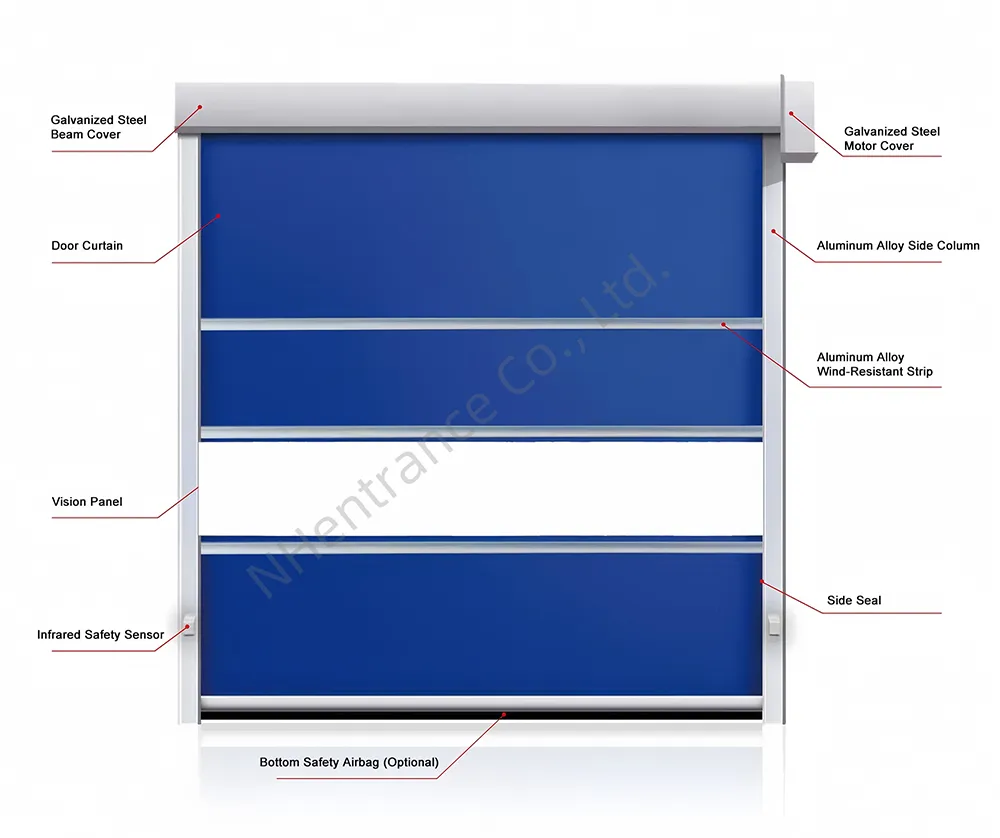 High Speed Door Parameters 1