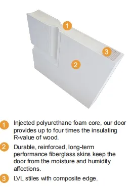 Fiberglass Exterior Door System