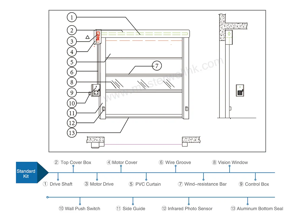 PVC Door Kit