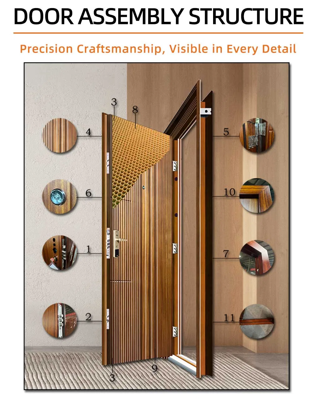 Security Door Detail 4