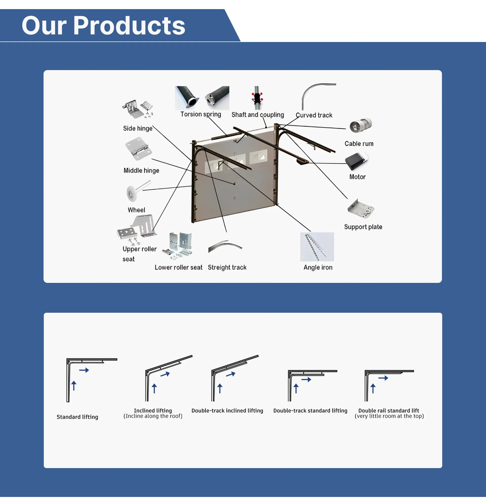 Garage Door Motor System