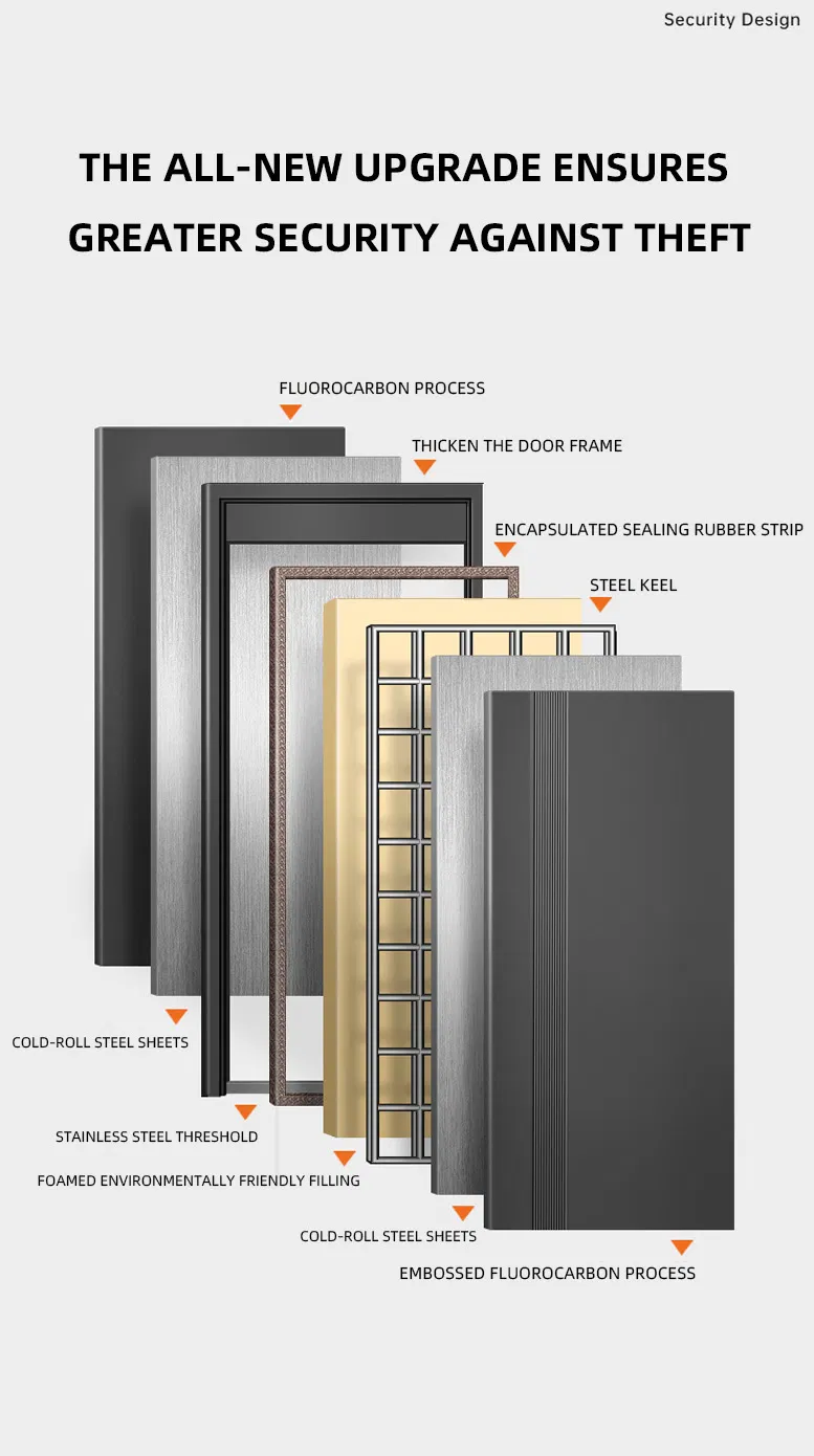 Security Door Details 2