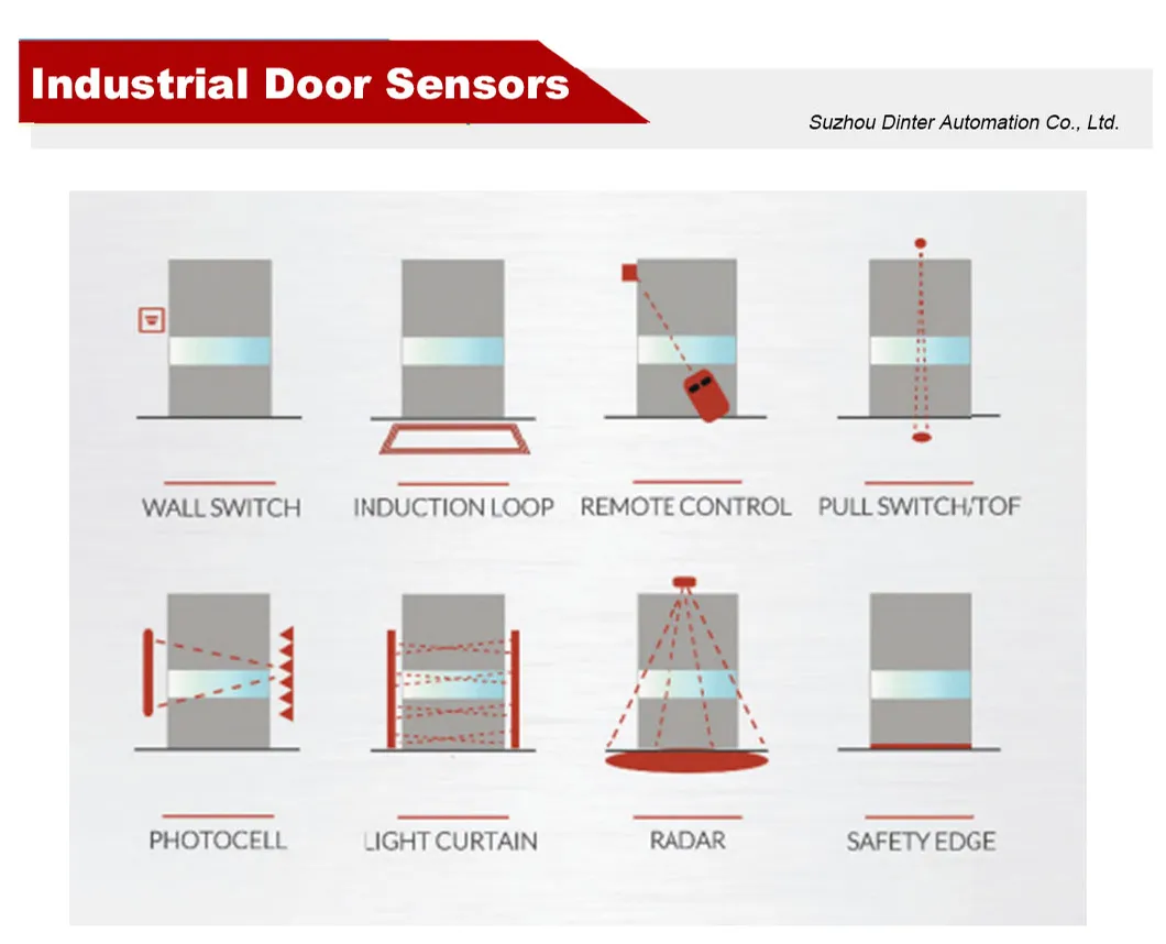 Industrial Door Application