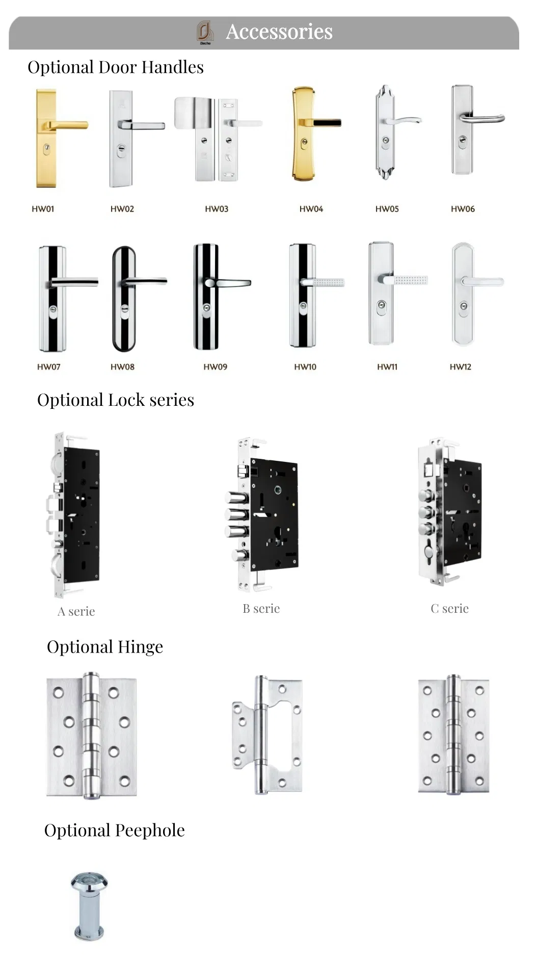 Security Door Detail 3
