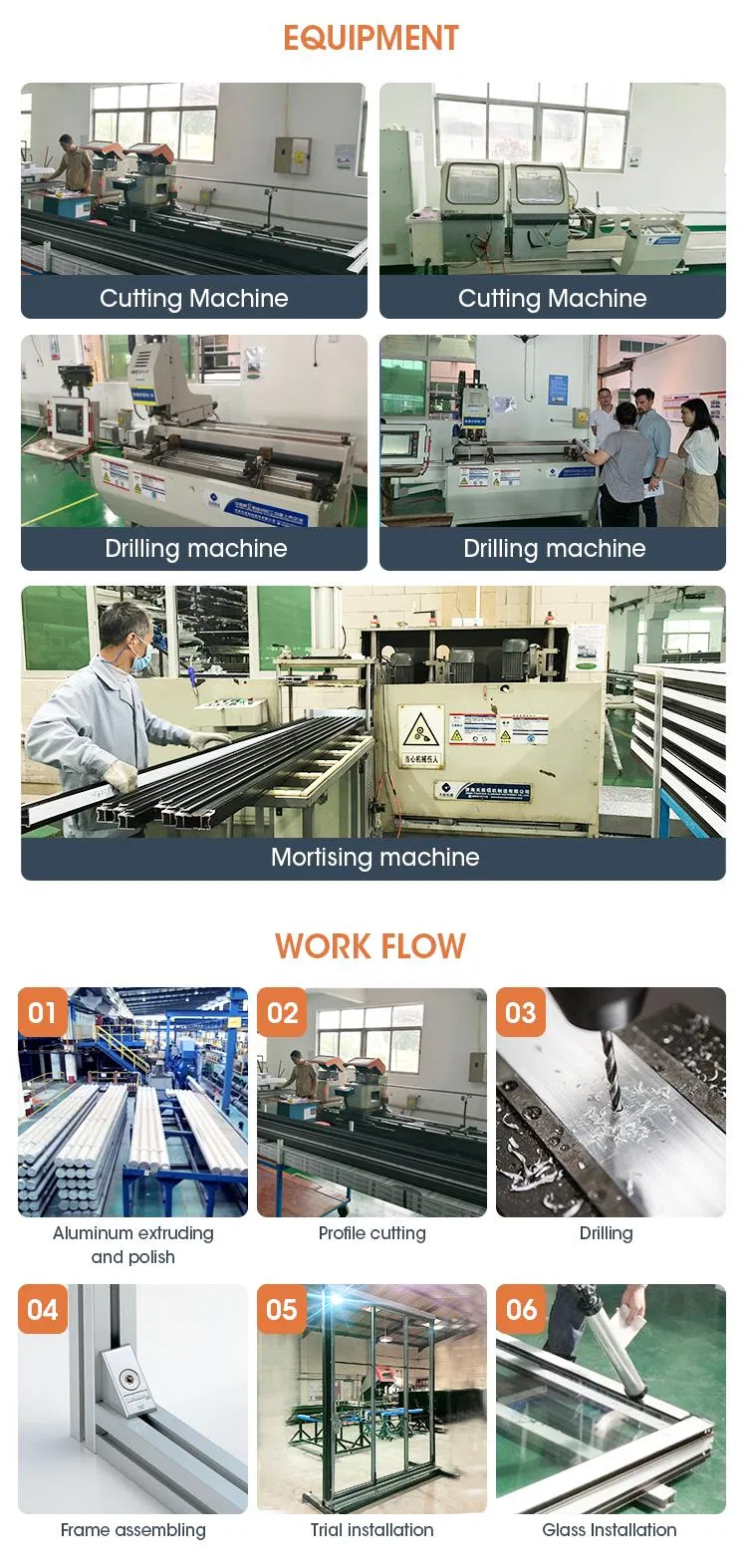 Manufacturing Process